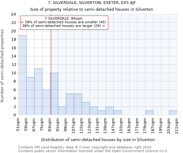 7, SILVERDALE, SILVERTON, EXETER, EX5 4JF: Size of property relative to detached houses in Silverton