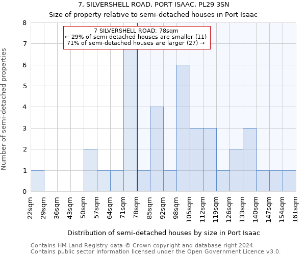 7, SILVERSHELL ROAD, PORT ISAAC, PL29 3SN: Size of property relative to detached houses in Port Isaac