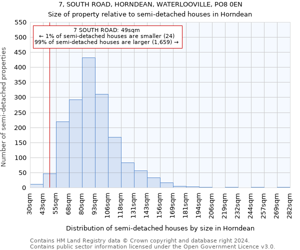 7, SOUTH ROAD, HORNDEAN, WATERLOOVILLE, PO8 0EN: Size of property relative to detached houses in Horndean