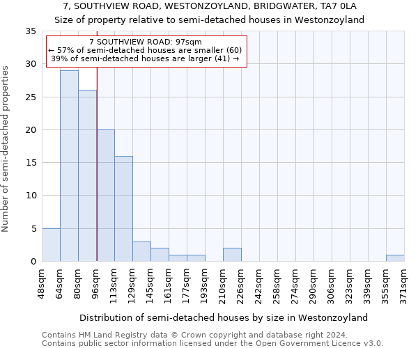 7, SOUTHVIEW ROAD, WESTONZOYLAND, BRIDGWATER, TA7 0LA: Size of property relative to detached houses in Westonzoyland