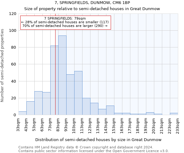 7, SPRINGFIELDS, DUNMOW, CM6 1BP: Size of property relative to detached houses in Great Dunmow