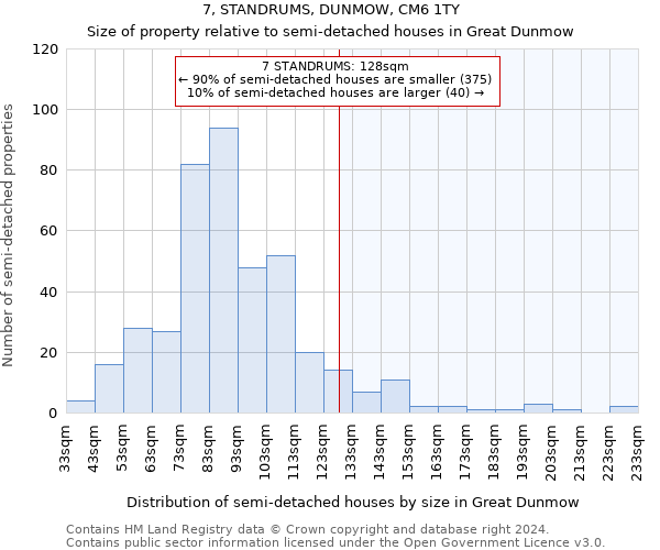 7, STANDRUMS, DUNMOW, CM6 1TY: Size of property relative to detached houses in Great Dunmow