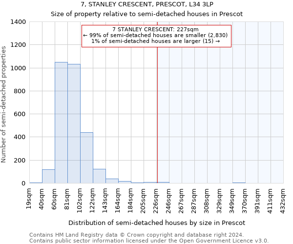 7, STANLEY CRESCENT, PRESCOT, L34 3LP: Size of property relative to detached houses in Prescot