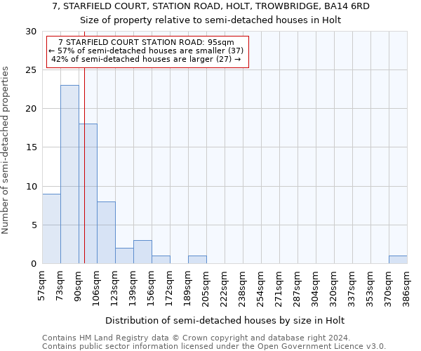 7, STARFIELD COURT, STATION ROAD, HOLT, TROWBRIDGE, BA14 6RD: Size of property relative to detached houses in Holt