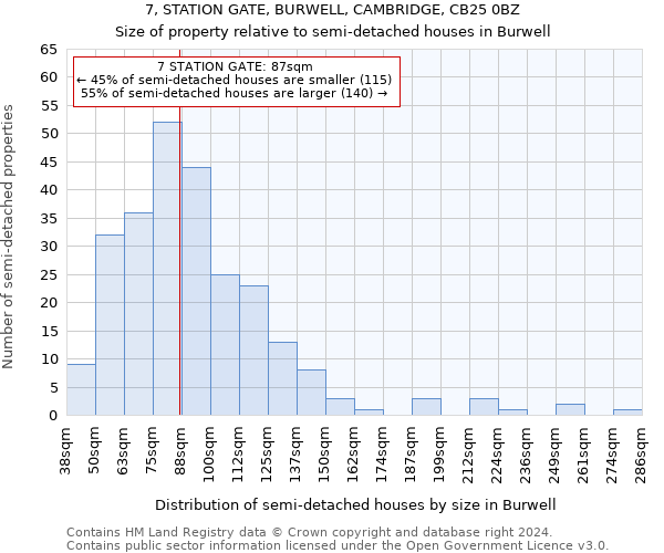 7, STATION GATE, BURWELL, CAMBRIDGE, CB25 0BZ: Size of property relative to detached houses in Burwell