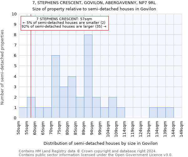 7, STEPHENS CRESCENT, GOVILON, ABERGAVENNY, NP7 9RL: Size of property relative to detached houses in Govilon