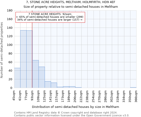 7, STONE ACRE HEIGHTS, MELTHAM, HOLMFIRTH, HD9 4EF: Size of property relative to detached houses in Meltham