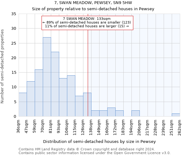 7, SWAN MEADOW, PEWSEY, SN9 5HW: Size of property relative to detached houses in Pewsey