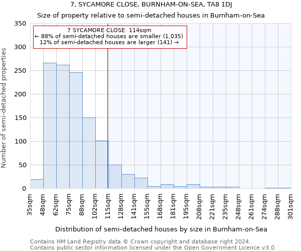 7, SYCAMORE CLOSE, BURNHAM-ON-SEA, TA8 1DJ: Size of property relative to detached houses in Burnham-on-Sea