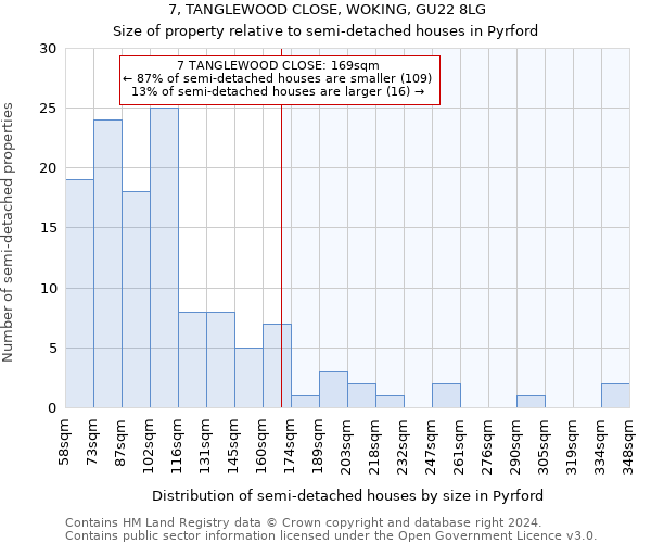 7, TANGLEWOOD CLOSE, WOKING, GU22 8LG: Size of property relative to detached houses in Pyrford