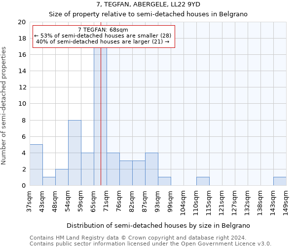 7, TEGFAN, ABERGELE, LL22 9YD: Size of property relative to detached houses in Belgrano