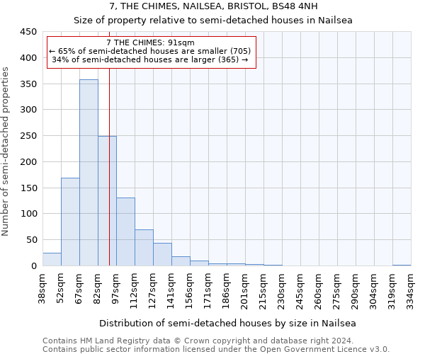 7, THE CHIMES, NAILSEA, BRISTOL, BS48 4NH: Size of property relative to detached houses in Nailsea