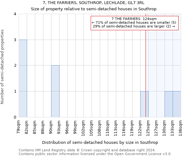 7, THE FARRIERS, SOUTHROP, LECHLADE, GL7 3RL: Size of property relative to detached houses in Southrop