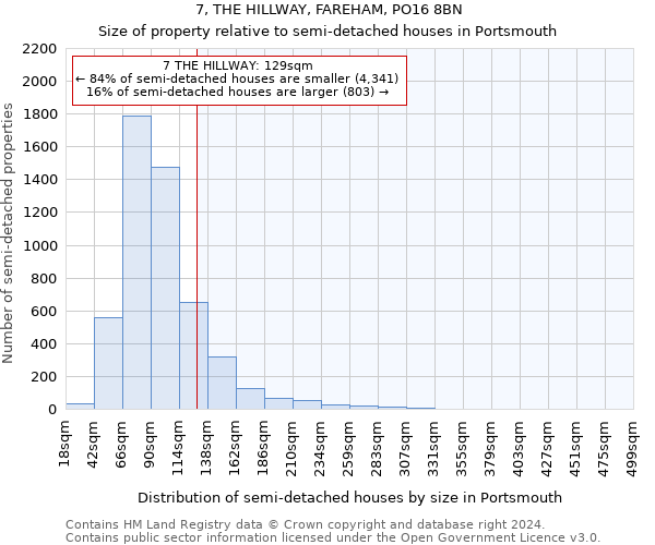 7, THE HILLWAY, FAREHAM, PO16 8BN: Size of property relative to detached houses in Portsmouth