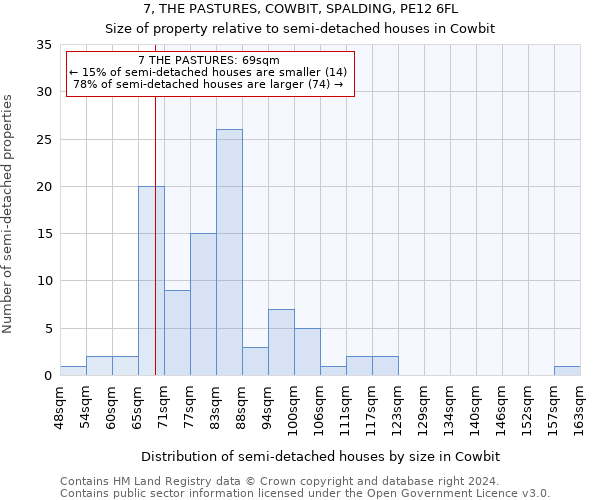 7, THE PASTURES, COWBIT, SPALDING, PE12 6FL: Size of property relative to detached houses in Cowbit