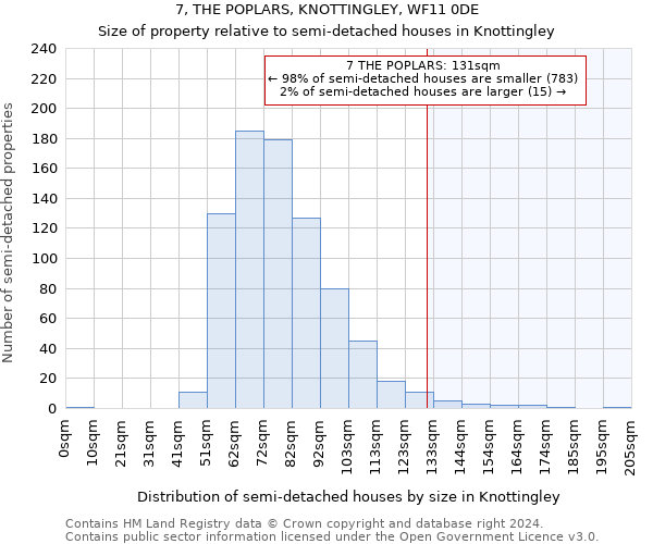 7, THE POPLARS, KNOTTINGLEY, WF11 0DE: Size of property relative to detached houses in Knottingley