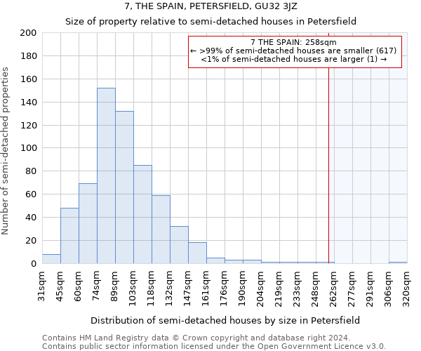7, THE SPAIN, PETERSFIELD, GU32 3JZ: Size of property relative to detached houses in Petersfield
