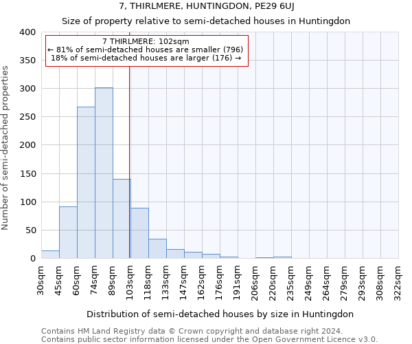 7, THIRLMERE, HUNTINGDON, PE29 6UJ: Size of property relative to detached houses in Huntingdon