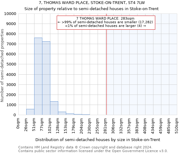7, THOMAS WARD PLACE, STOKE-ON-TRENT, ST4 7LW: Size of property relative to detached houses in Stoke-on-Trent