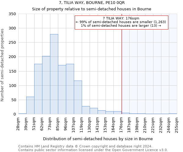 7, TILIA WAY, BOURNE, PE10 0QR: Size of property relative to detached houses in Bourne