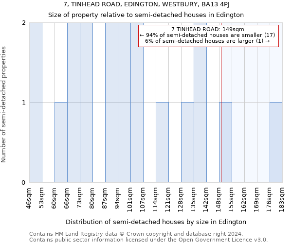 7, TINHEAD ROAD, EDINGTON, WESTBURY, BA13 4PJ: Size of property relative to detached houses in Edington