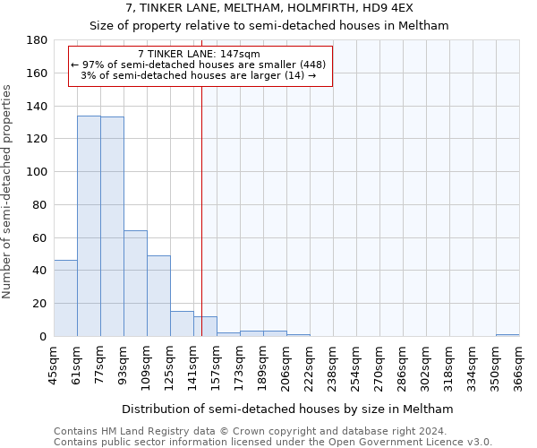 7, TINKER LANE, MELTHAM, HOLMFIRTH, HD9 4EX: Size of property relative to detached houses in Meltham