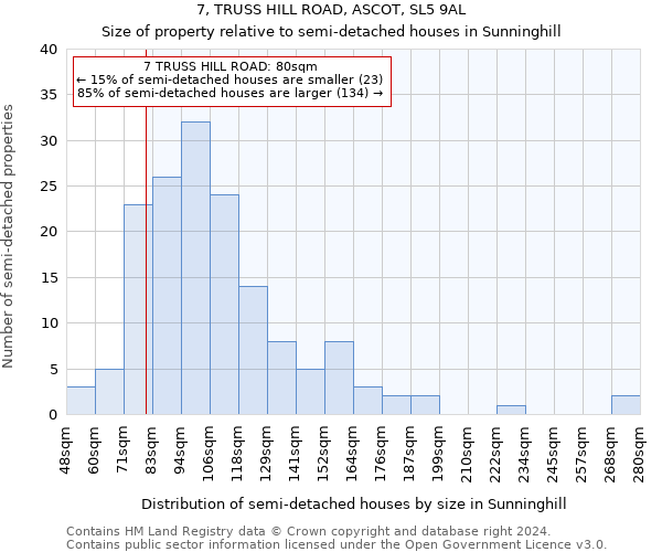 7, TRUSS HILL ROAD, ASCOT, SL5 9AL: Size of property relative to detached houses in Sunninghill