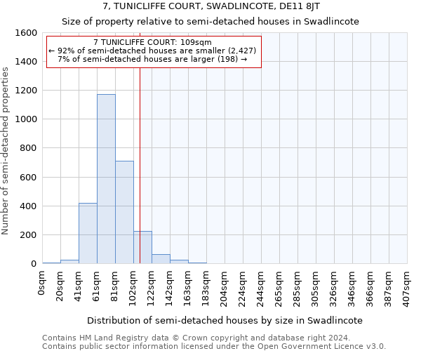 7, TUNICLIFFE COURT, SWADLINCOTE, DE11 8JT: Size of property relative to detached houses in Swadlincote