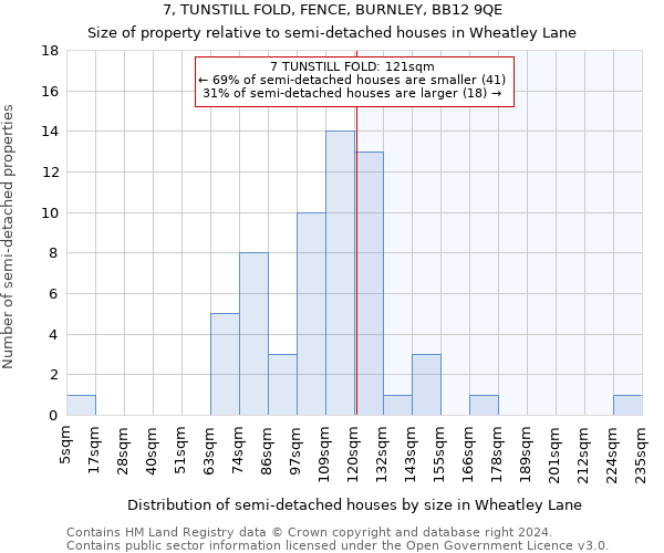 7, TUNSTILL FOLD, FENCE, BURNLEY, BB12 9QE: Size of property relative to detached houses in Wheatley Lane