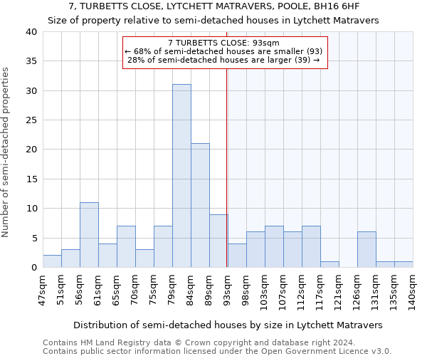 7, TURBETTS CLOSE, LYTCHETT MATRAVERS, POOLE, BH16 6HF: Size of property relative to detached houses in Lytchett Matravers