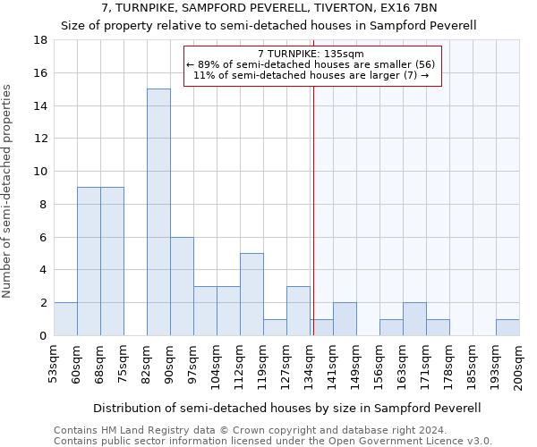 7, TURNPIKE, SAMPFORD PEVERELL, TIVERTON, EX16 7BN: Size of property relative to detached houses in Sampford Peverell