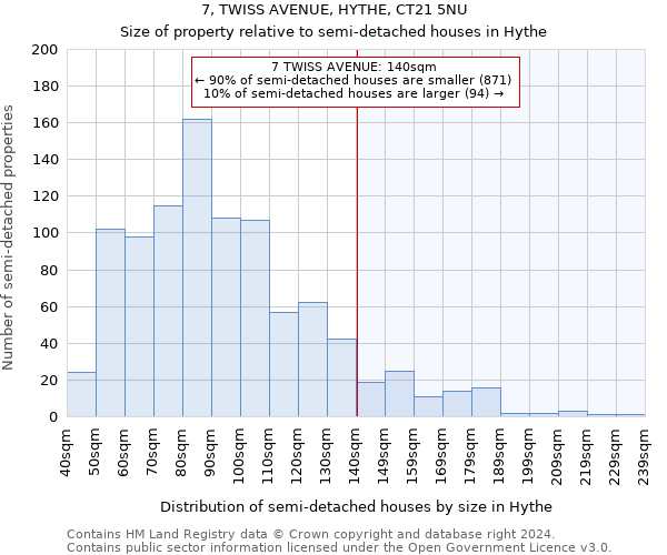 7, TWISS AVENUE, HYTHE, CT21 5NU: Size of property relative to detached houses in Hythe