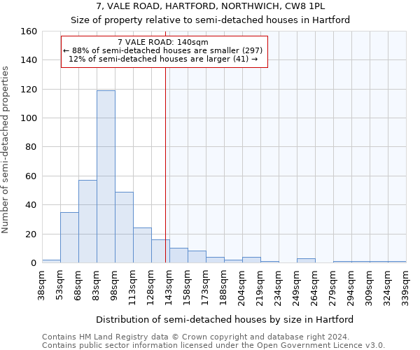 7, VALE ROAD, HARTFORD, NORTHWICH, CW8 1PL: Size of property relative to detached houses in Hartford