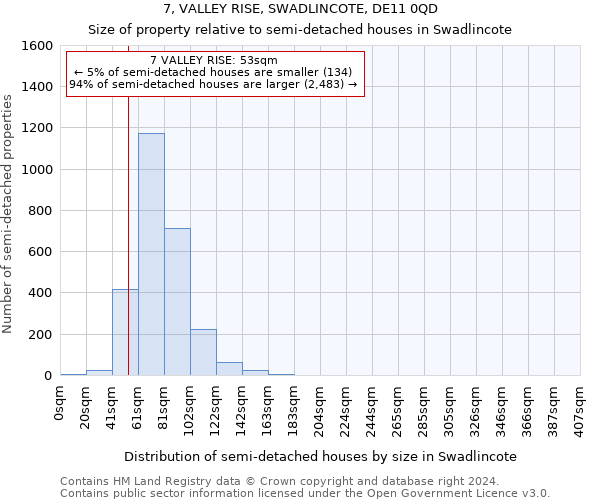 7, VALLEY RISE, SWADLINCOTE, DE11 0QD: Size of property relative to detached houses in Swadlincote