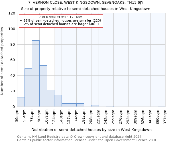 7, VERNON CLOSE, WEST KINGSDOWN, SEVENOAKS, TN15 6JY: Size of property relative to detached houses in West Kingsdown