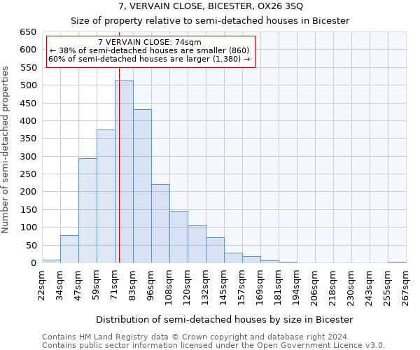 7, VERVAIN CLOSE, BICESTER, OX26 3SQ: Size of property relative to detached houses in Bicester