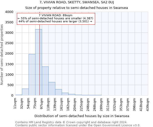 7, VIVIAN ROAD, SKETTY, SWANSEA, SA2 0UJ: Size of property relative to detached houses in Swansea