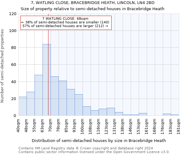 7, WATLING CLOSE, BRACEBRIDGE HEATH, LINCOLN, LN4 2BD: Size of property relative to detached houses in Bracebridge Heath