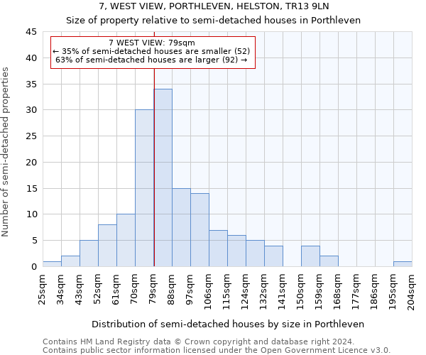 7, WEST VIEW, PORTHLEVEN, HELSTON, TR13 9LN: Size of property relative to detached houses in Porthleven
