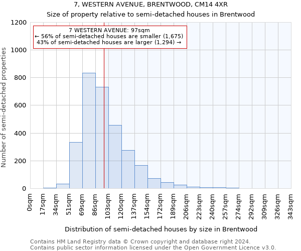 7, WESTERN AVENUE, BRENTWOOD, CM14 4XR: Size of property relative to detached houses in Brentwood