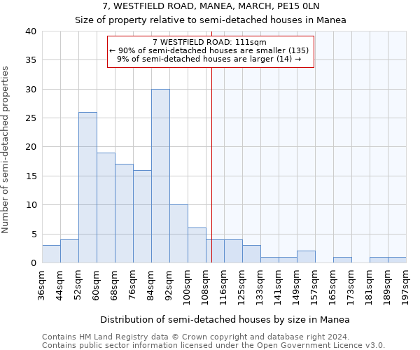 7, WESTFIELD ROAD, MANEA, MARCH, PE15 0LN: Size of property relative to detached houses in Manea