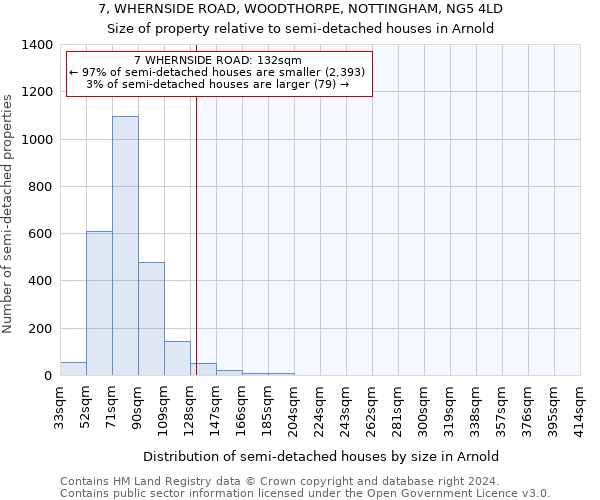 7, WHERNSIDE ROAD, WOODTHORPE, NOTTINGHAM, NG5 4LD: Size of property relative to detached houses in Arnold