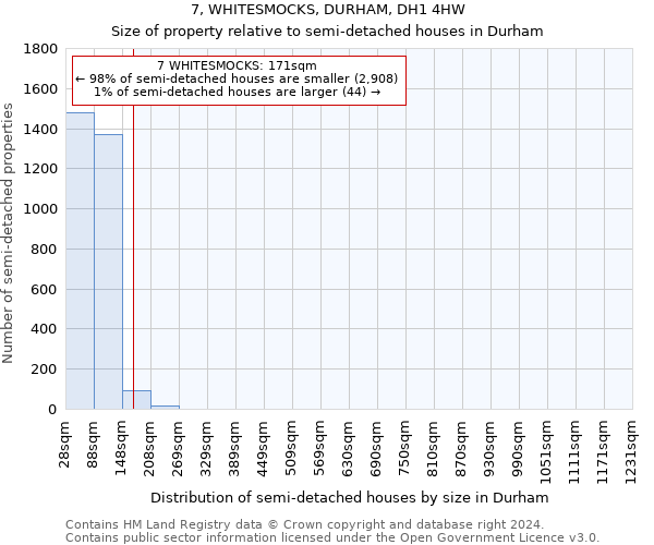 7, WHITESMOCKS, DURHAM, DH1 4HW: Size of property relative to detached houses in Durham