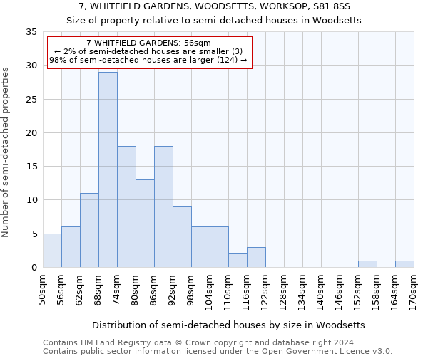 7, WHITFIELD GARDENS, WOODSETTS, WORKSOP, S81 8SS: Size of property relative to detached houses in Woodsetts