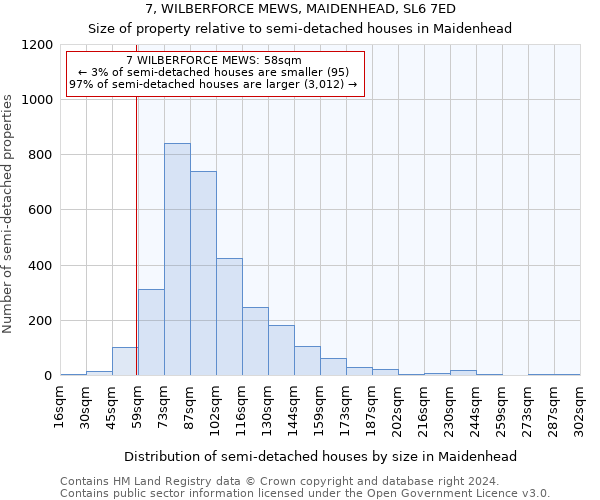 7, WILBERFORCE MEWS, MAIDENHEAD, SL6 7ED: Size of property relative to detached houses in Maidenhead