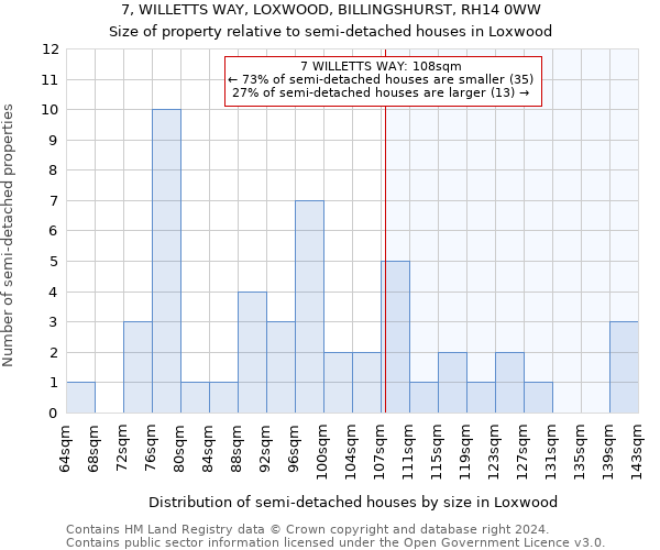 7, WILLETTS WAY, LOXWOOD, BILLINGSHURST, RH14 0WW: Size of property relative to detached houses in Loxwood