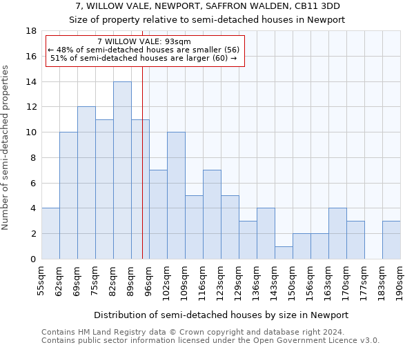 7, WILLOW VALE, NEWPORT, SAFFRON WALDEN, CB11 3DD: Size of property relative to detached houses in Newport