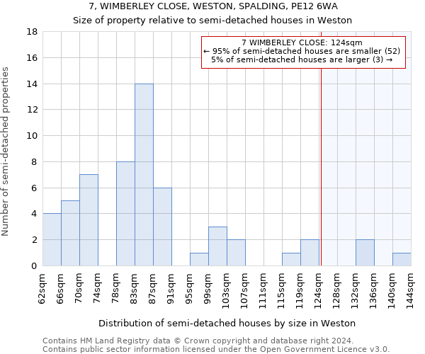 7, WIMBERLEY CLOSE, WESTON, SPALDING, PE12 6WA: Size of property relative to detached houses in Weston