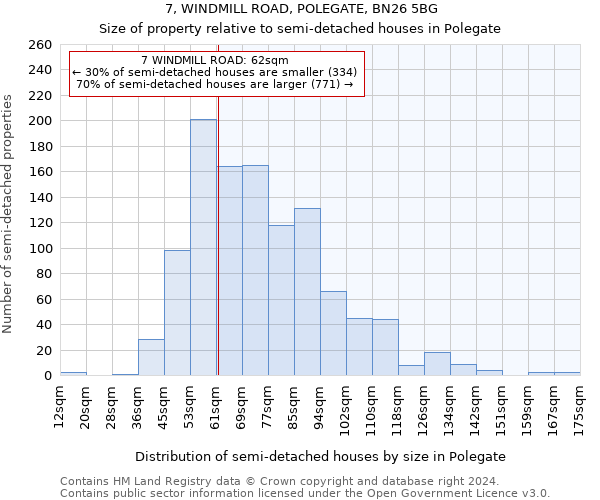 7, WINDMILL ROAD, POLEGATE, BN26 5BG: Size of property relative to detached houses in Polegate