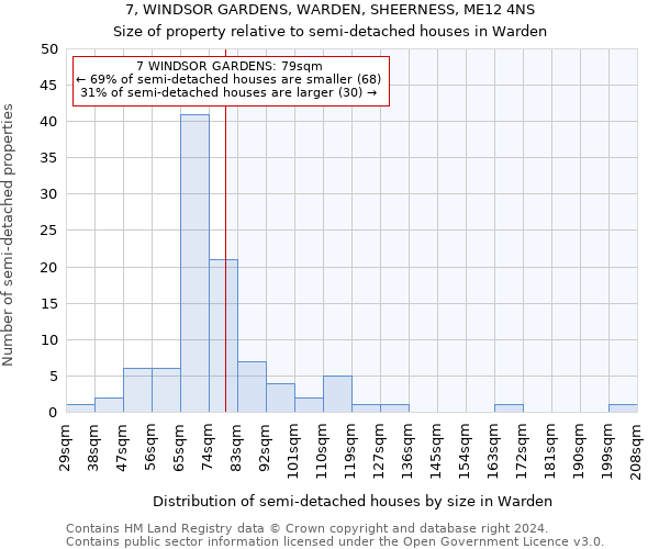 7, WINDSOR GARDENS, WARDEN, SHEERNESS, ME12 4NS: Size of property relative to detached houses in Warden